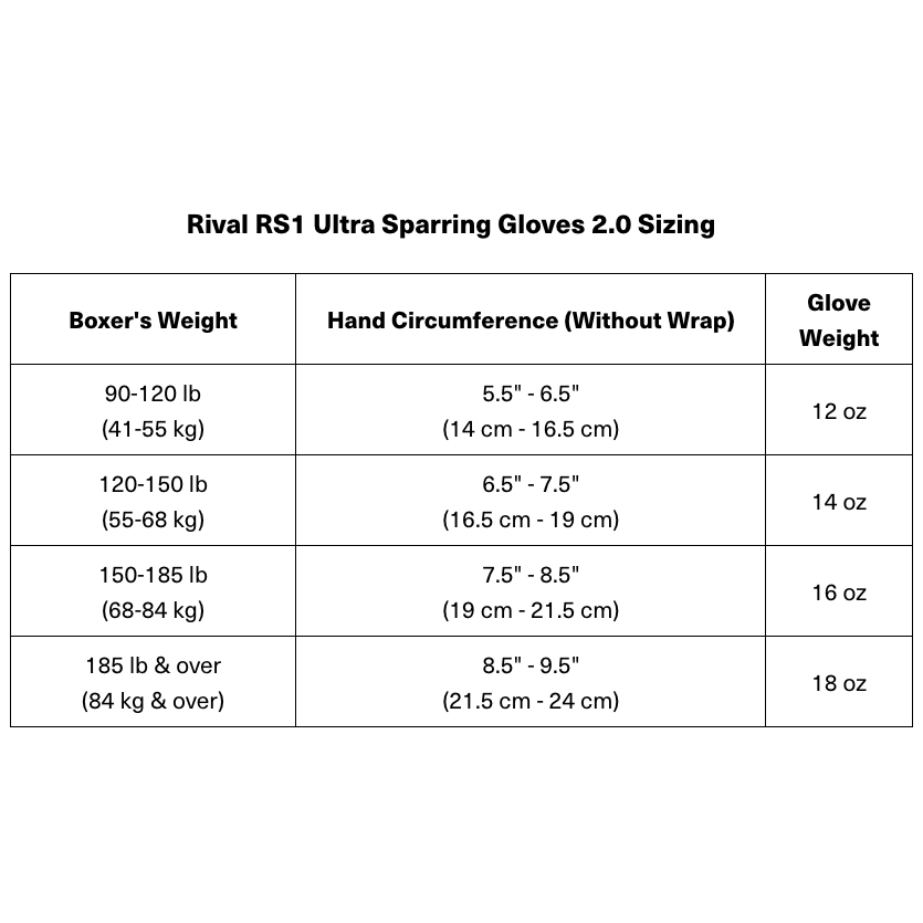 RIVAL Boxing RS1 2.0 Ultra Pro Lace Up Sparring Gloves - Image 6