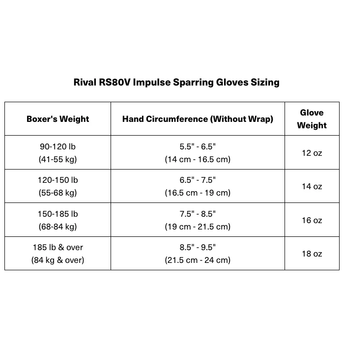 Rival Boxing RS80V Impulse Hook and Loop Sparring Gloves - Red - Image 6